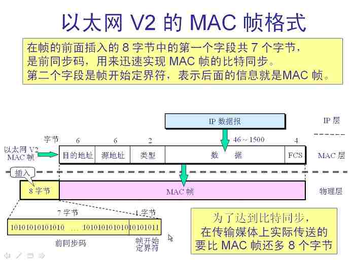 计算机网络视频教程
